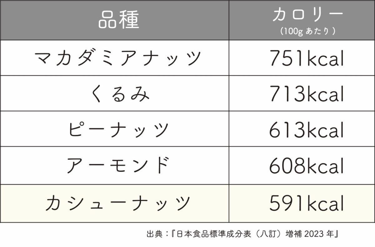 ナッツカロリー比較表